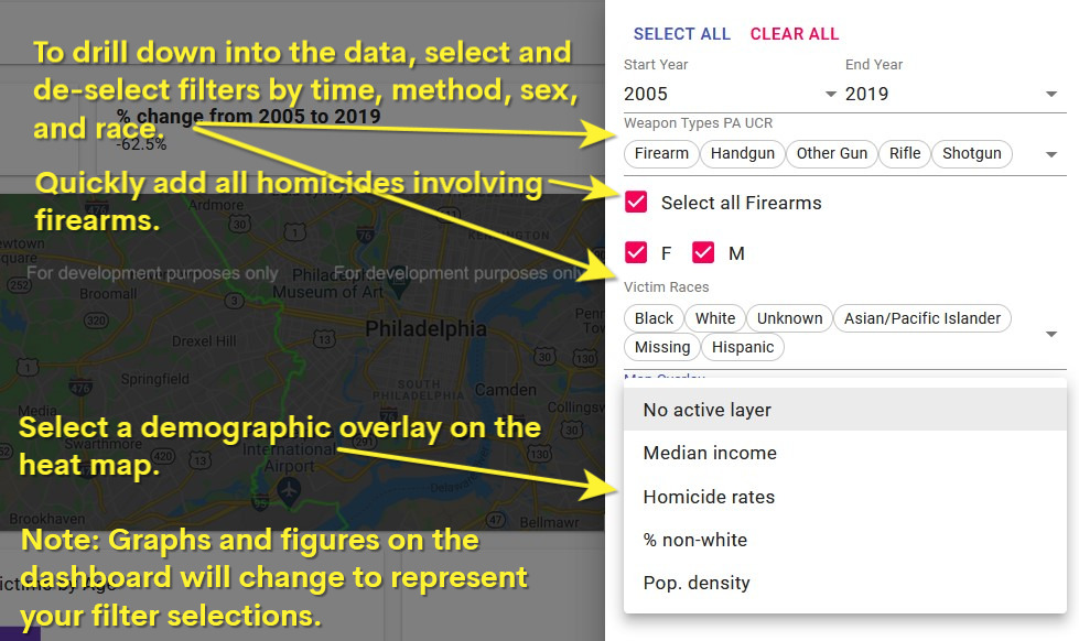 Annotated screenshot instructions: To drill down into the data, select and de-select filters by time, method, sex, and race. Quickly add all homicides involving firearms using the "Select all firearms" checkbox. Select a demographic overlay on the heat map. Note: Graphs and figures on the dashboard will change to represent your filter selections. 